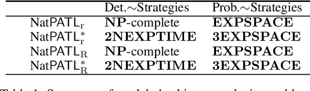 Figure 1 for Natural Strategic Ability in Stochastic Multi-Agent Systems