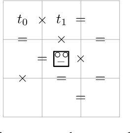 Figure 2 for Natural Strategic Ability in Stochastic Multi-Agent Systems