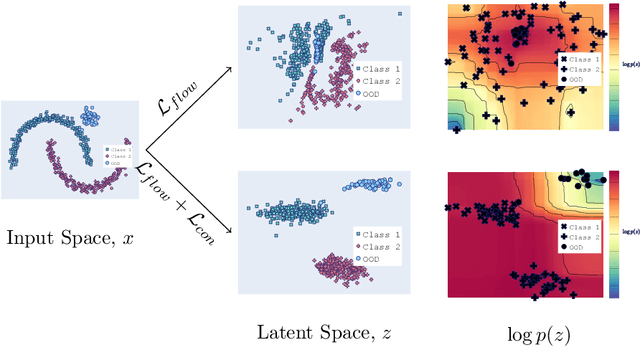Figure 1 for FlowCon: Out-of-Distribution Detection using Flow-Based Contrastive Learning