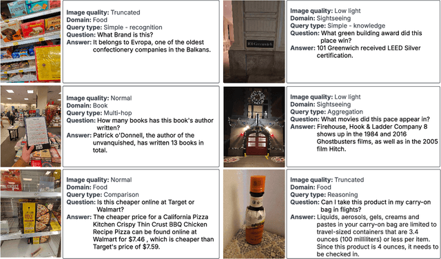 Figure 1 for CRAG-MM: Multi-modal Multi-turn Comprehensive RAG Benchmark