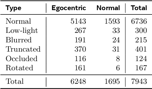 Figure 4 for CRAG-MM: Multi-modal Multi-turn Comprehensive RAG Benchmark