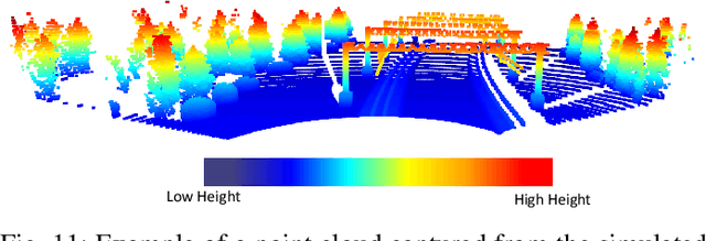 Figure 3 for TrainSim: A Railway Simulation Framework for LiDAR and Camera Dataset Generation