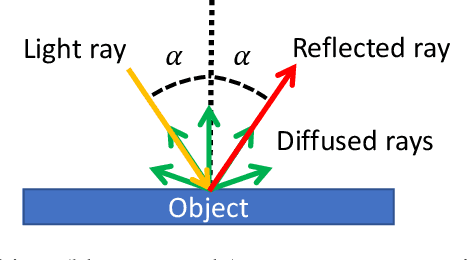 Figure 4 for TrainSim: A Railway Simulation Framework for LiDAR and Camera Dataset Generation