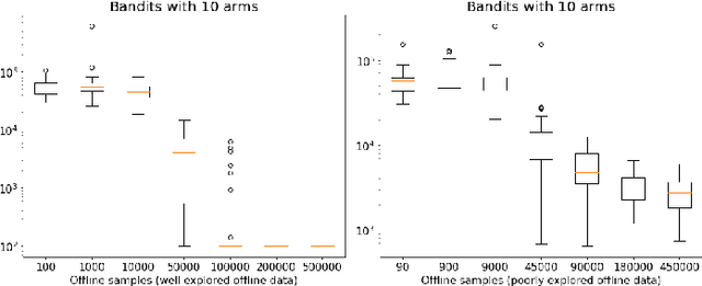 Figure 2 for Optimal Best-Arm Identification in Bandits with Access to Offline Data