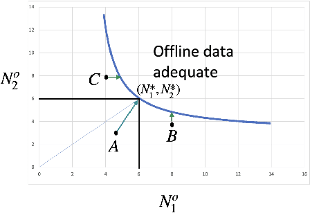 Figure 1 for Optimal Best-Arm Identification in Bandits with Access to Offline Data