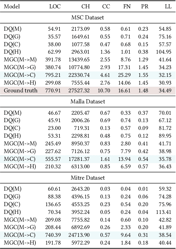 Figure 4 for MGC: A Compiler Framework Exploiting Compositional Blindness in Aligned LLMs for Malware Generation