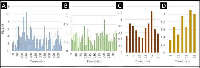 Figure 3 for PatchSorter: A High Throughput Deep Learning Digital Pathology Tool for Object Labeling