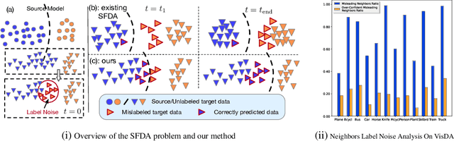 Figure 1 for When Source-Free Domain Adaptation Meets Learning with Noisy Labels