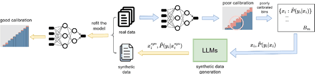 Figure 1 for Fill In The Gaps: Model Calibration and Generalization with Synthetic Data