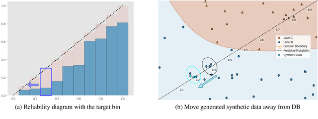 Figure 3 for Fill In The Gaps: Model Calibration and Generalization with Synthetic Data