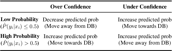 Figure 2 for Fill In The Gaps: Model Calibration and Generalization with Synthetic Data