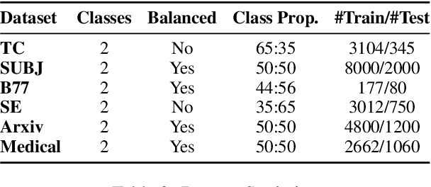 Figure 4 for Fill In The Gaps: Model Calibration and Generalization with Synthetic Data