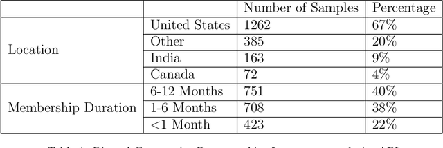 Figure 1 for Generation Z's Ability to Discriminate Between AI-generated and Human-Authored Text on Discord