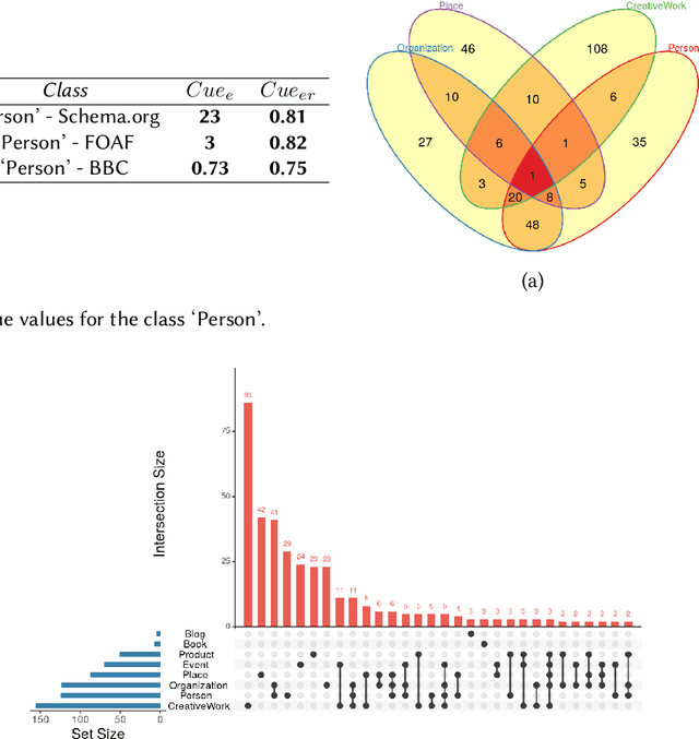 Figure 3 for Towards a Gateway for Knowledge Graph Schemas Collection, Analysis, and Embedding