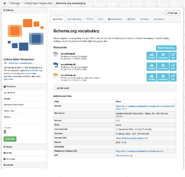 Figure 1 for Towards a Gateway for Knowledge Graph Schemas Collection, Analysis, and Embedding
