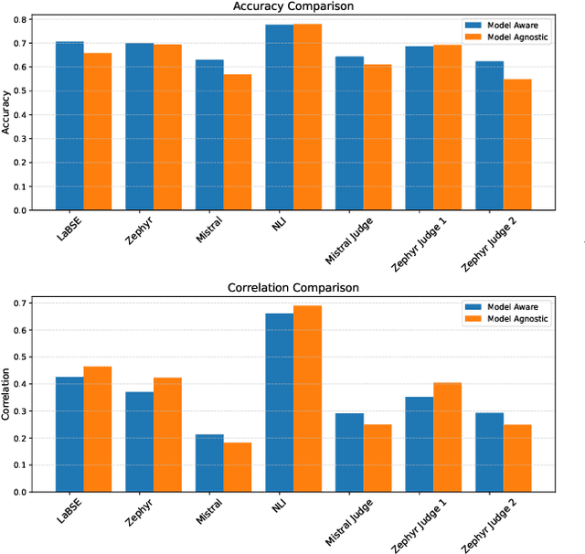 Figure 2 for SLPL SHROOM at SemEval2024 Task 06: A comprehensive study on models ability to detect hallucination