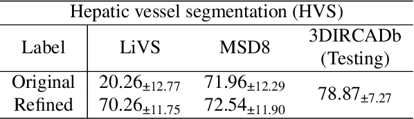 Figure 3 for HarmonySeg: Tubular Structure Segmentation with Deep-Shallow Feature Fusion and Growth-Suppression Balanced Loss