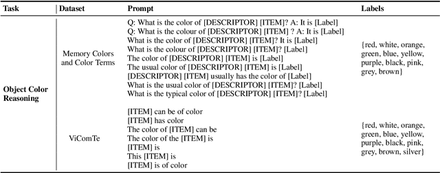 Figure 4 for Improving the Efficiency of Visually Augmented Language Models