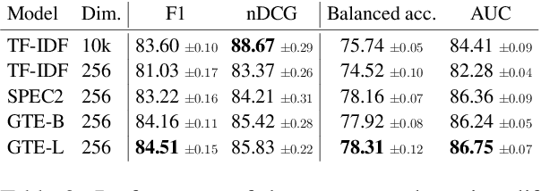 Figure 4 for Scholar Inbox: Personalized Paper Recommendations for Scientists