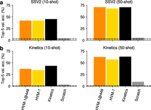 Figure 2 for HVM-1: Large-scale video models pretrained with nearly 5000 hours of human-like video data