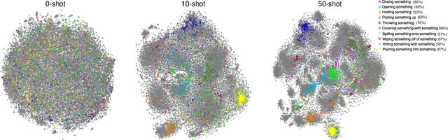 Figure 3 for HVM-1: Large-scale video models pretrained with nearly 5000 hours of human-like video data