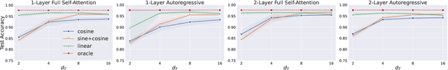 Figure 3 for Between Linear and Sinusoidal: Rethinking the Time Encoder in Dynamic Graph Learning