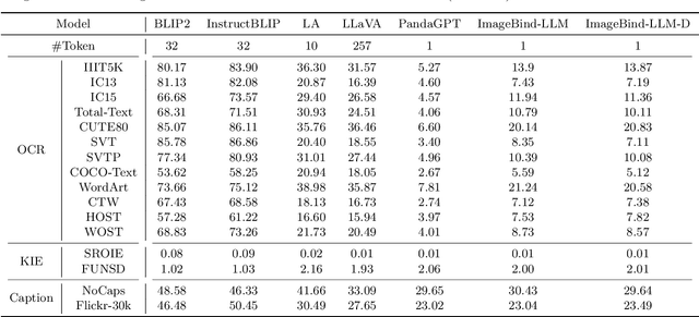 Figure 2 for ImageBind-LLM: Multi-modality Instruction Tuning
