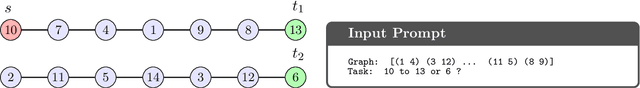 Figure 2 for Let Me Think! A Long Chain-of-Thought Can Be Worth Exponentially Many Short Ones