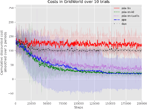 Figure 1 for Policy Optimization over General State and Action Spaces