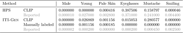 Figure 1 for Reproducibility Study of "ITI-GEN: Inclusive Text-to-Image Generation"