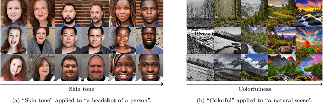 Figure 2 for Reproducibility Study of "ITI-GEN: Inclusive Text-to-Image Generation"