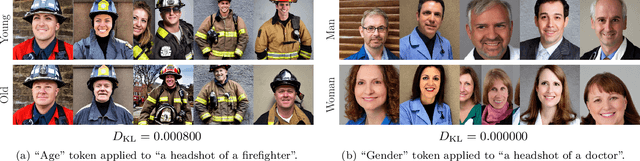 Figure 4 for Reproducibility Study of "ITI-GEN: Inclusive Text-to-Image Generation"