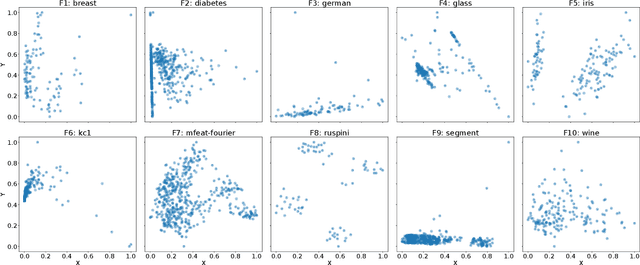 Figure 2 for A Standardized Benchmark Set of Clustering Problem Instances for Comparing Black-Box Optimizers