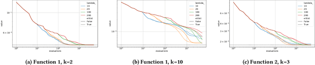 Figure 3 for A Standardized Benchmark Set of Clustering Problem Instances for Comparing Black-Box Optimizers