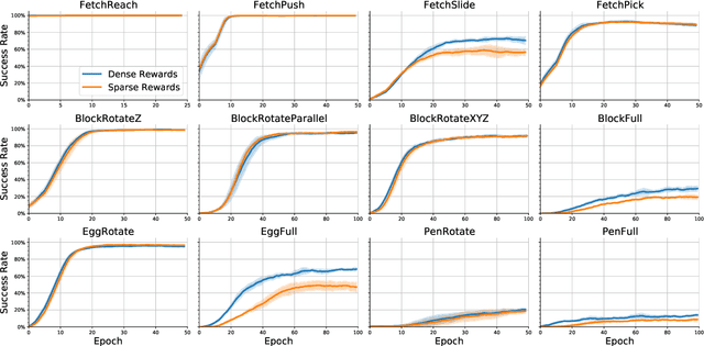 Figure 2 for Quasimetric Value Functions with Dense Rewards