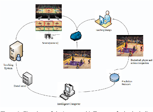 Figure 3 for EITNet: An IoT-Enhanced Framework for Real-Time Basketball Action Recognition