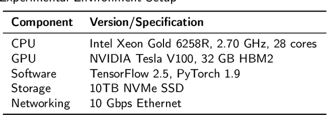 Figure 2 for EITNet: An IoT-Enhanced Framework for Real-Time Basketball Action Recognition