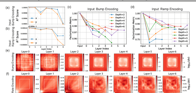 Figure 3 for Compositional Generalization Requires More Than Disentangled Representations