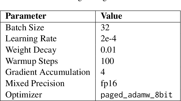 Figure 1 for Fine-tuning Language Models for Recipe Generation: A Comparative Analysis and Benchmark Study
