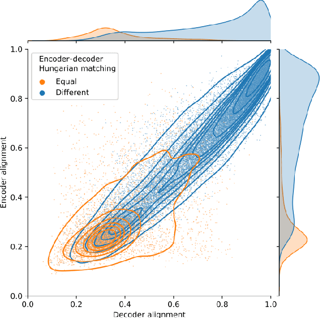 Figure 1 for Sparse Autoencoders Trained on the Same Data Learn Different Features