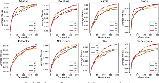 Figure 4 for Multi-Domain Evolutionary Optimization of Network Structures