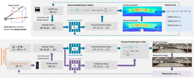 Figure 2 for INF: Implicit Neural Fusion for LiDAR and Camera