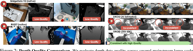 Figure 3 for EmbodiedMAE: A Unified 3D Multi-Modal Representation for Robot Manipulation