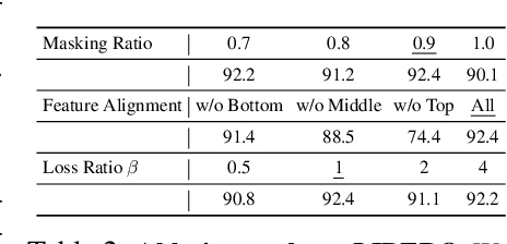 Figure 4 for EmbodiedMAE: A Unified 3D Multi-Modal Representation for Robot Manipulation