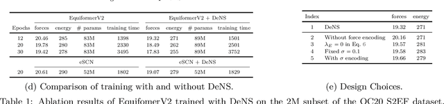 Figure 2 for Generalizing Denoising to Non-Equilibrium Structures Improves Equivariant Force Fields