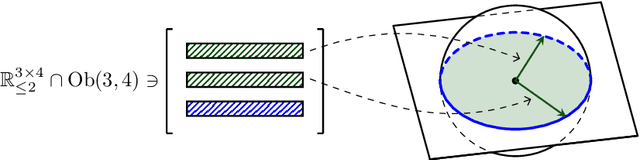 Figure 1 for A space-decoupling framework for optimization on bounded-rank matrices with orthogonally invariant constraints