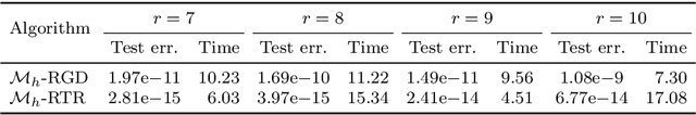 Figure 2 for A space-decoupling framework for optimization on bounded-rank matrices with orthogonally invariant constraints