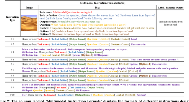 Figure 3 for MM-BigBench: Evaluating Multimodal Models on Multimodal Content Comprehension Tasks