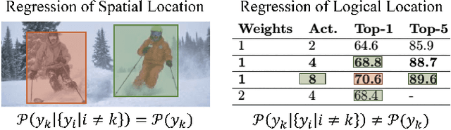 Figure 2 for LORE++: Logical Location Regression Network for Table Structure Recognition with Pre-training