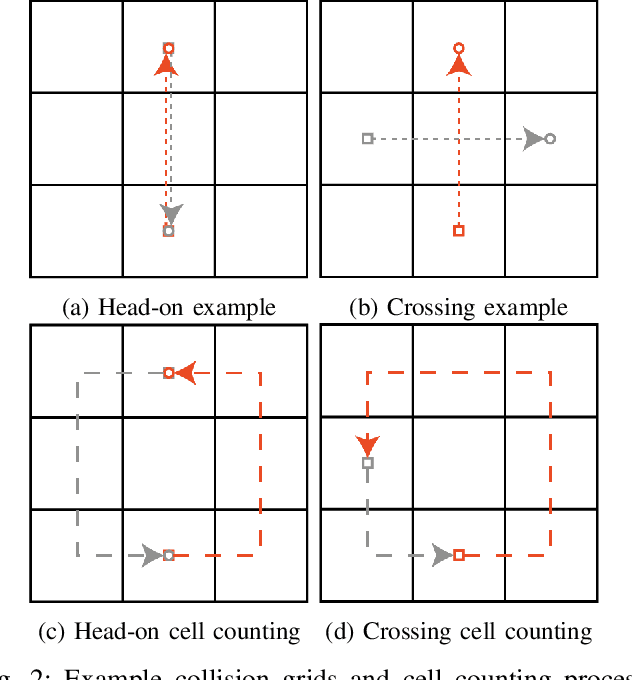 Figure 3 for A COLREGs-Compliant Conflict Resolution Strategy for Autonomous Surface Vehicles